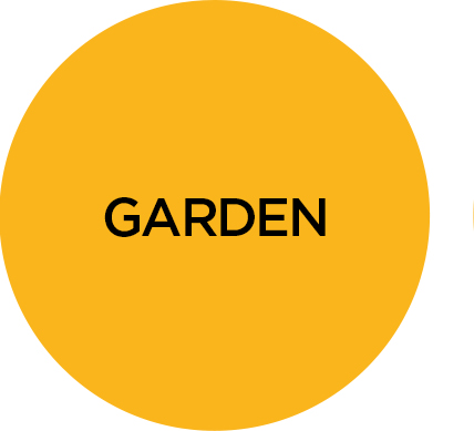 Shop Garden